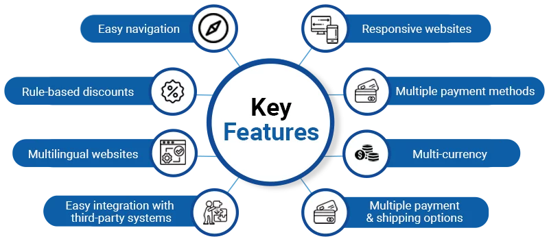 Kentico Key Featureses