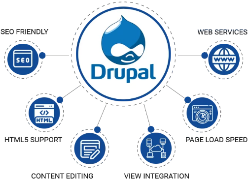 Drupal