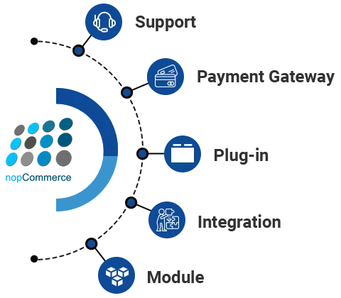 nopCommerce Process