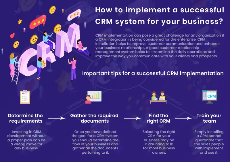 CRM System