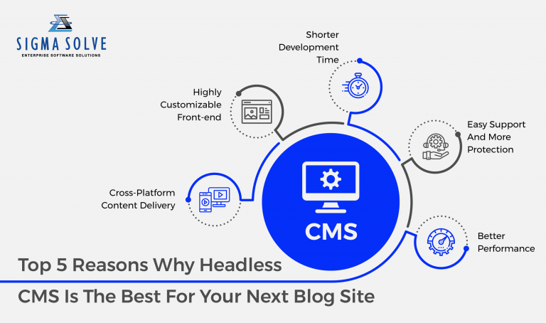 Top-5-Reasons-why-Headless-CMS-is-the-best-for-your-next-Blog