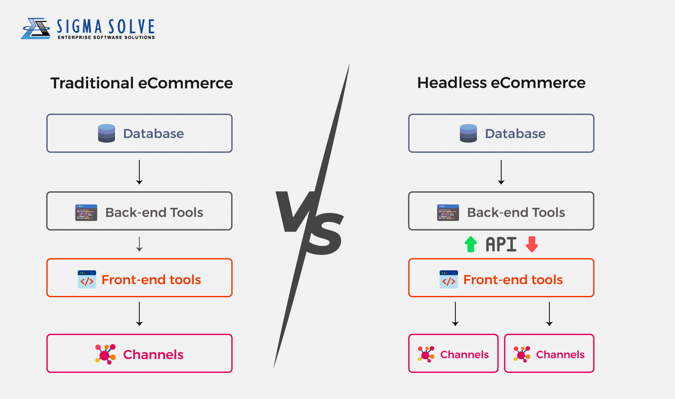 Traditional-vs-Headless-ecommerce