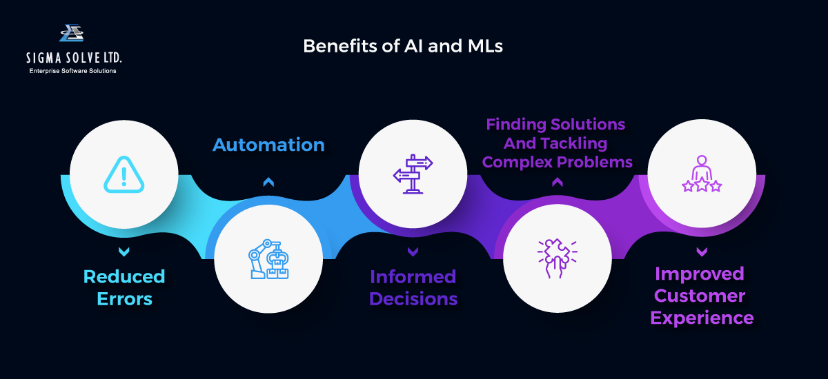 AI-ML-Benefits